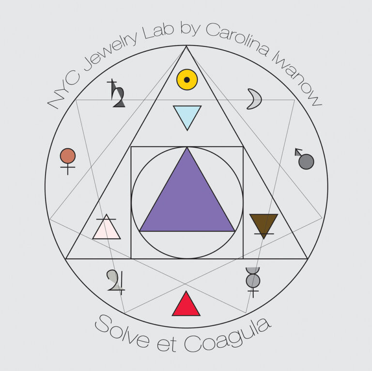 NYC Jewelry Lab by Carolina Iwanow logo